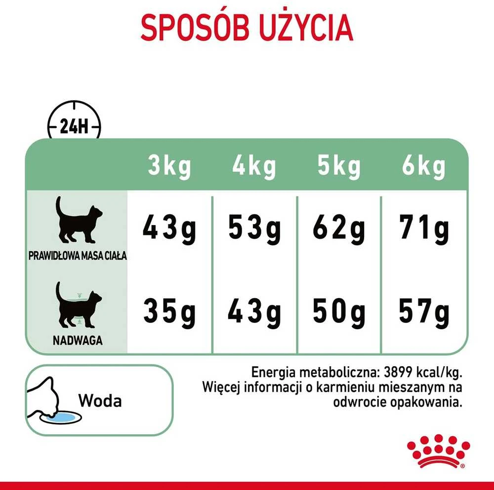 Royal Canin Digestive Care 4kg