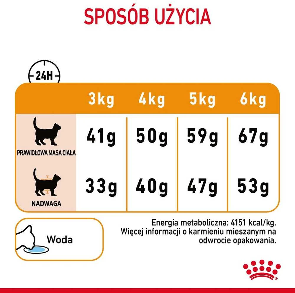 Royal Canin Hair & Skin Care 4kg