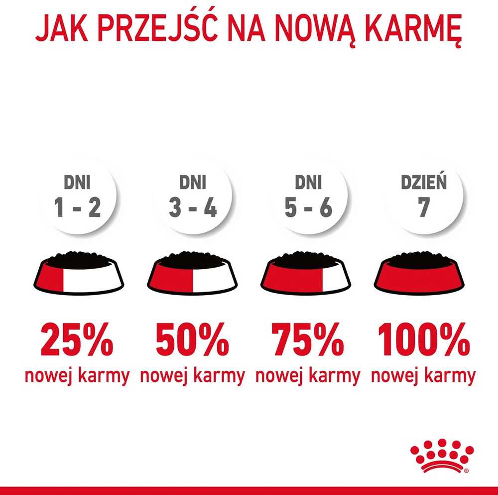 Royal Canin FCN Cat Hairball Care Gravy padažas 12x85 g