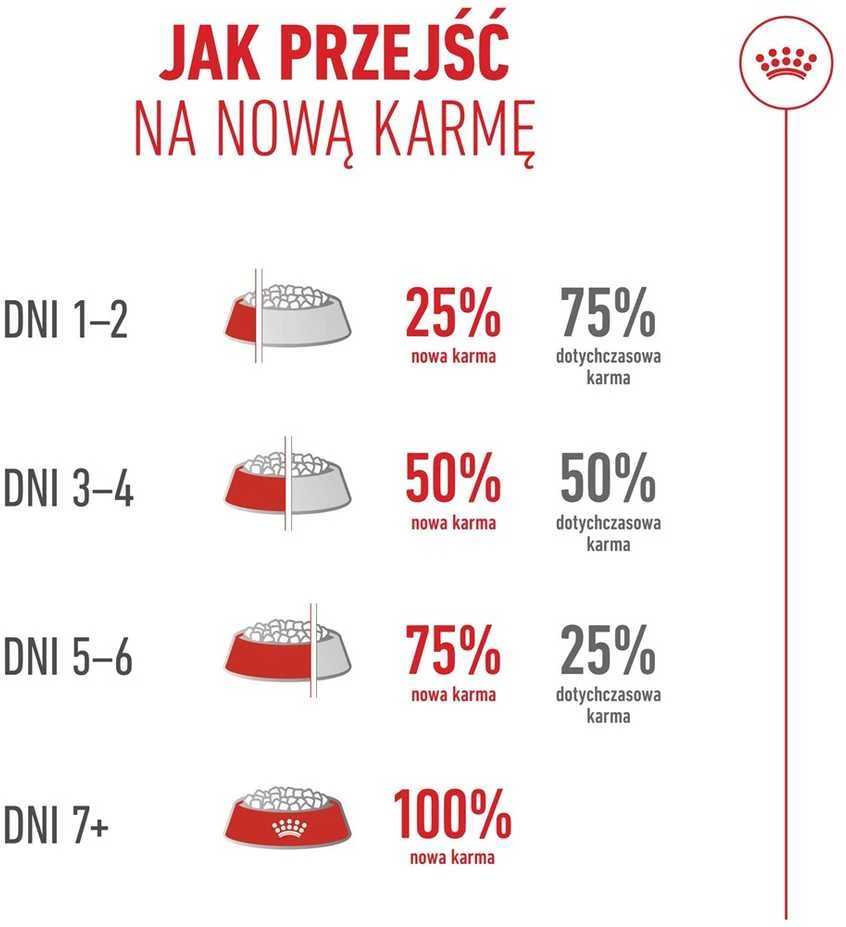 Kačių Maistas - Royal Canin Ageing 15+ Sausas Kačių Maistas 2kg Su Paukštiena 31% Baltymų