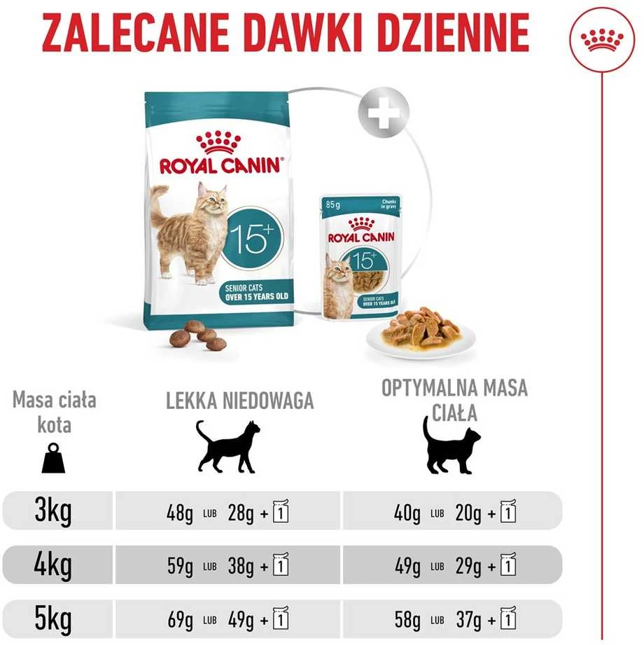 Kačių Maistas - Royal Canin Ageing 15+ Sausas Kačių Maistas 2kg Su Paukštiena 31% Baltymų