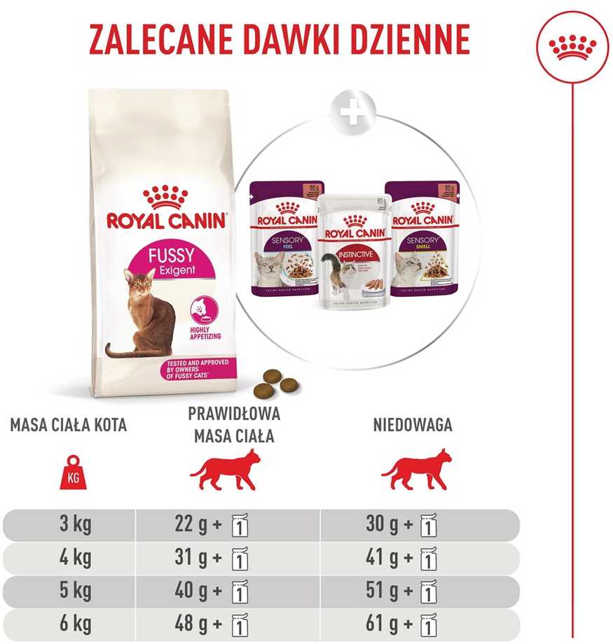 Kačių Maistas - Royal Canin Savour Exigent 10kg Sausas Maistas Išrankiems Kačiukams