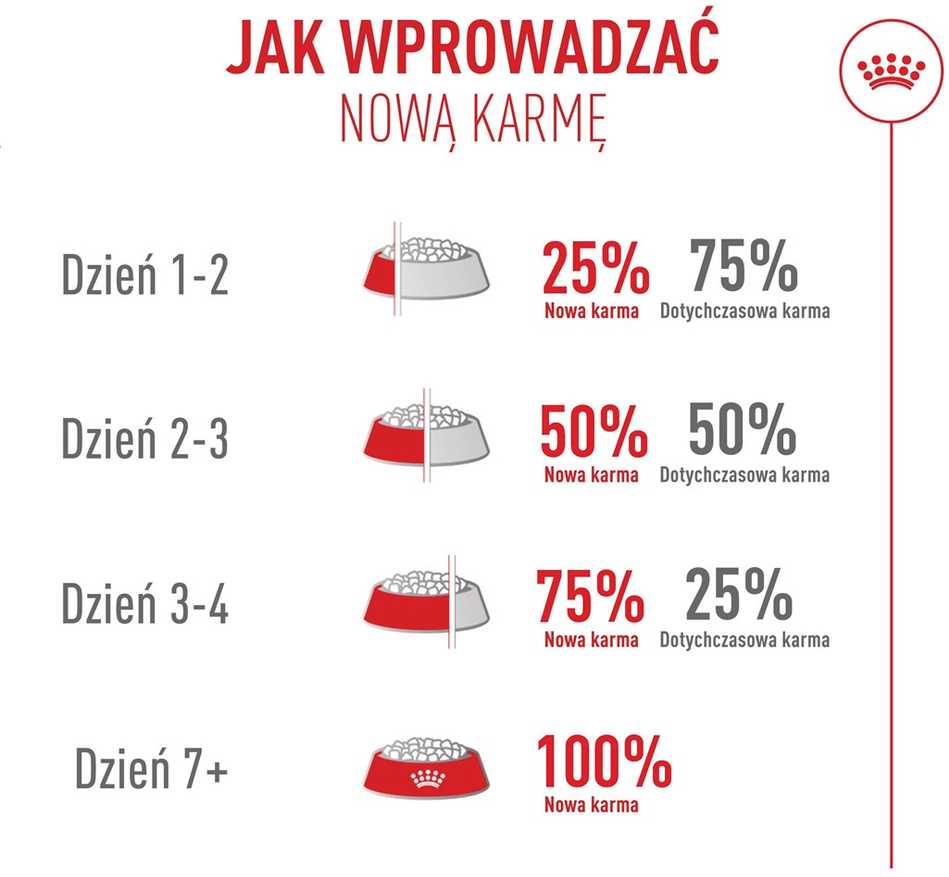 Kačių Maistas - Royal Canin Savour Exigent 10kg Sausas Maistas Išrankiems Kačiukams