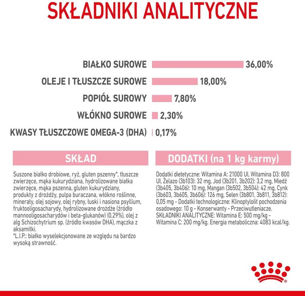 Royal Canin Kitten 10kg
