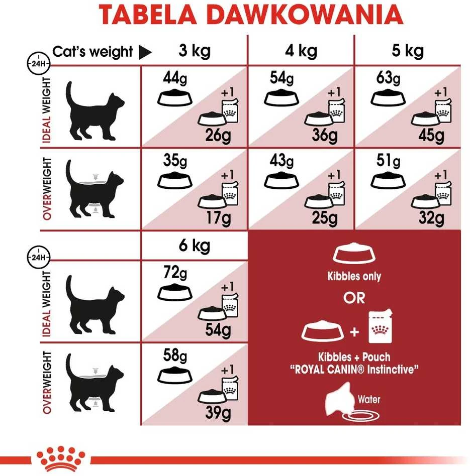 Royal Canin Fit 2kg