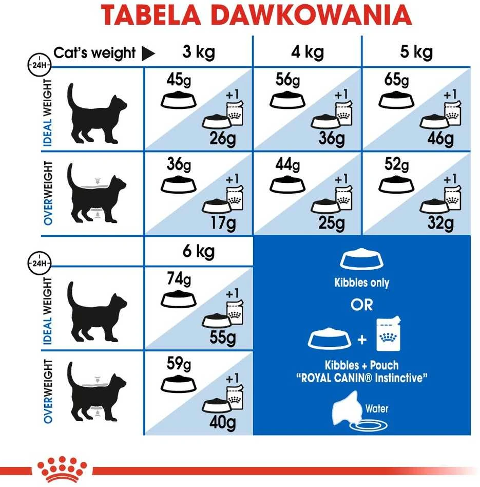 Royal Canin Indoor 400g
