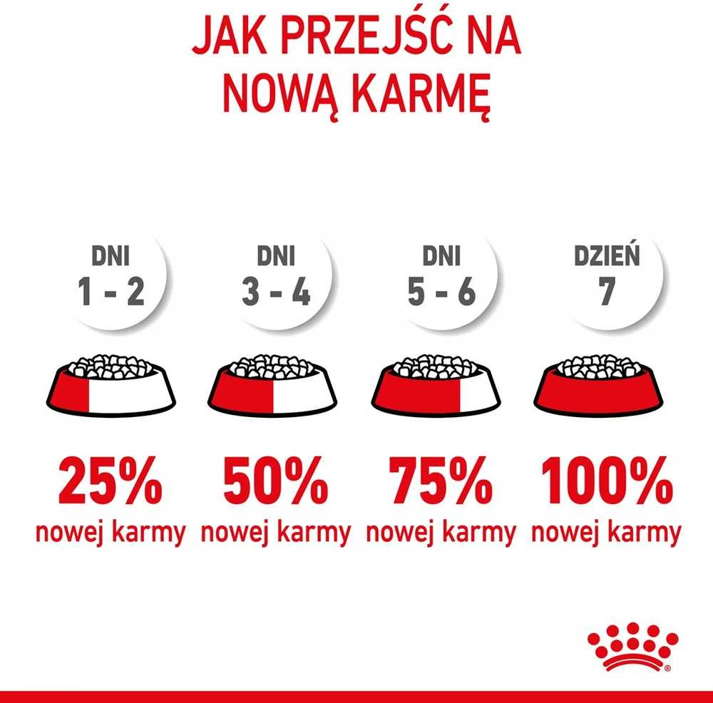 Royal Canin Kitten Sterilised sausas maistas katėms su paukštiena, ryžiais, daržovėmis 3,5kg