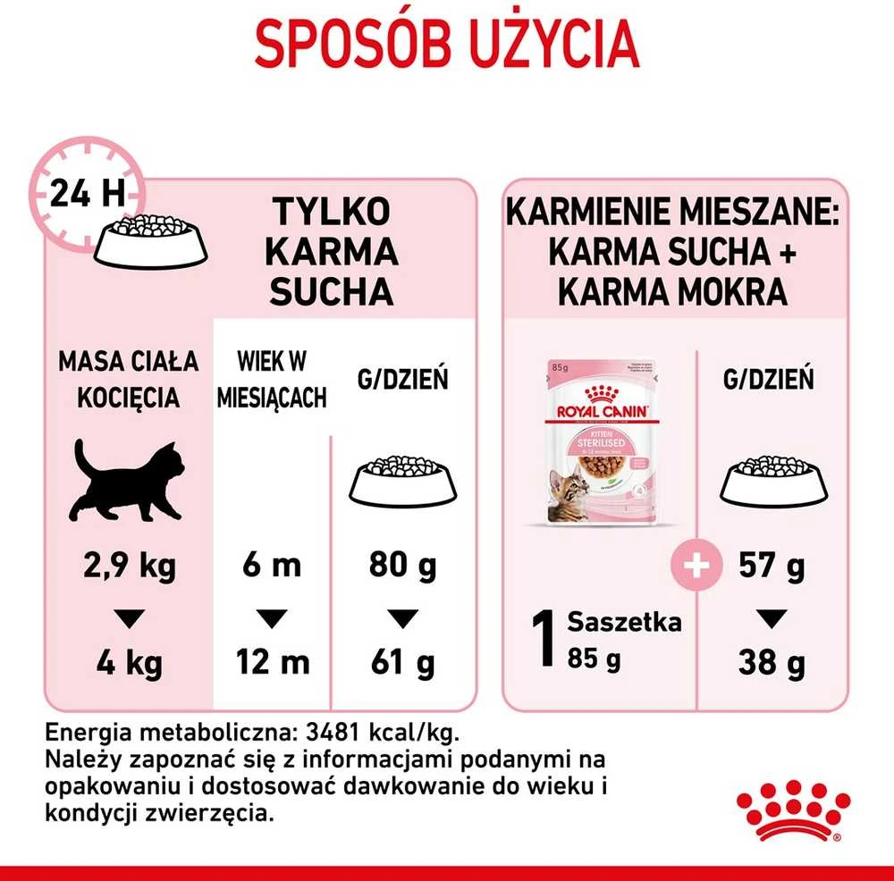 Royal Canin Kitten Sterilised sausas maistas katėms su paukštiena, ryžiais, daržovėmis 3,5kg