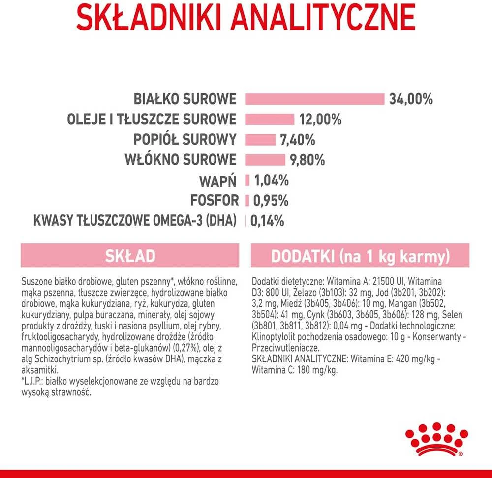 Royal Canin Kitten Sterilised sausas maistas katėms su paukštiena, ryžiais, daržovėmis 3,5kg