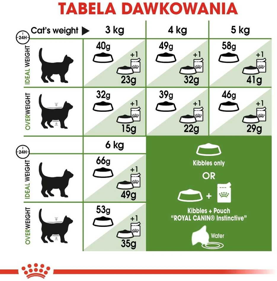 Royal Canin Outdoor 2kg