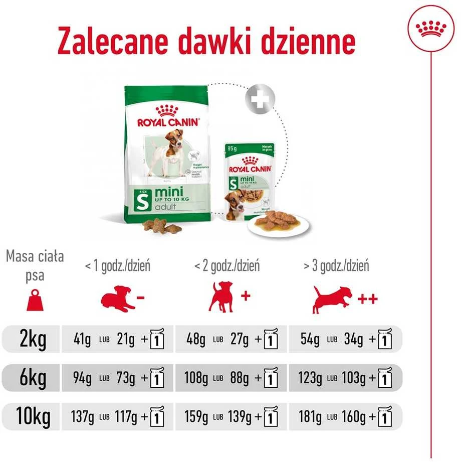 ROYAL CANIN Adult Mini S - sausas šunų maistas - 2kg
