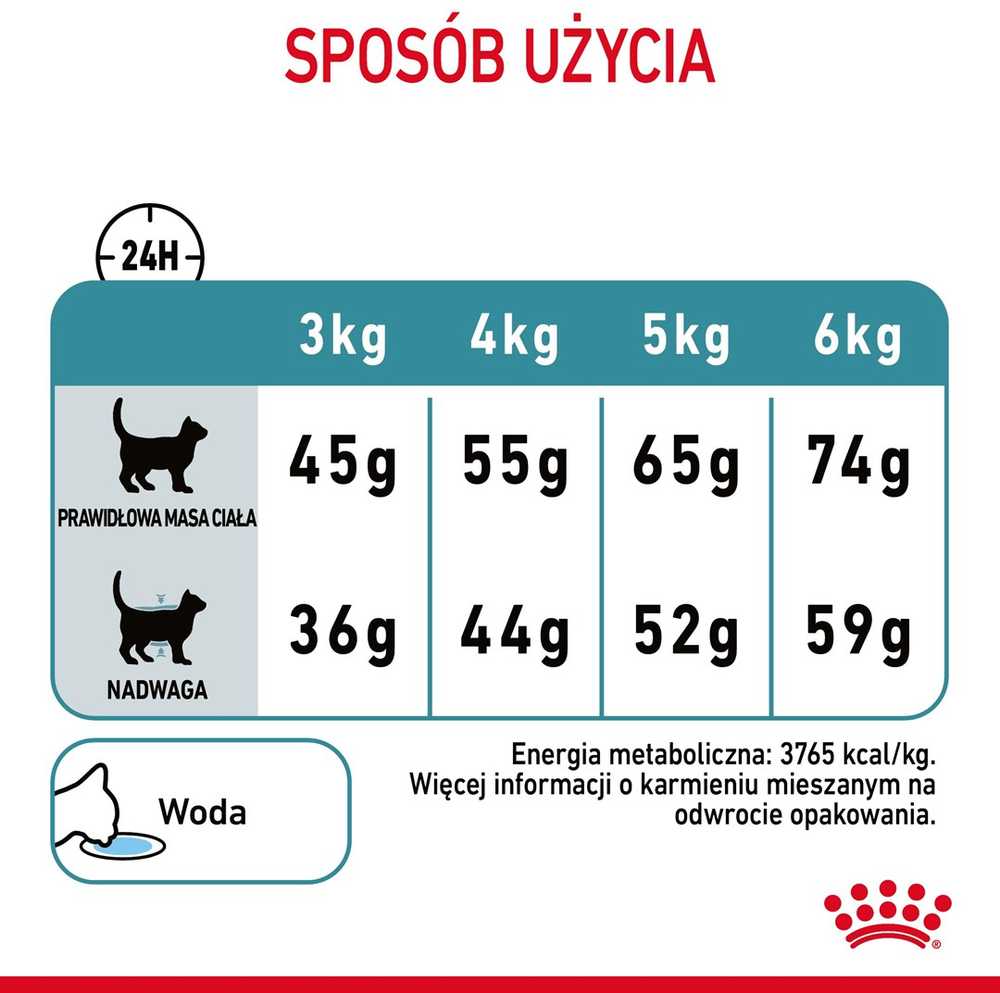 Royal Canin Hairball Care 2kg