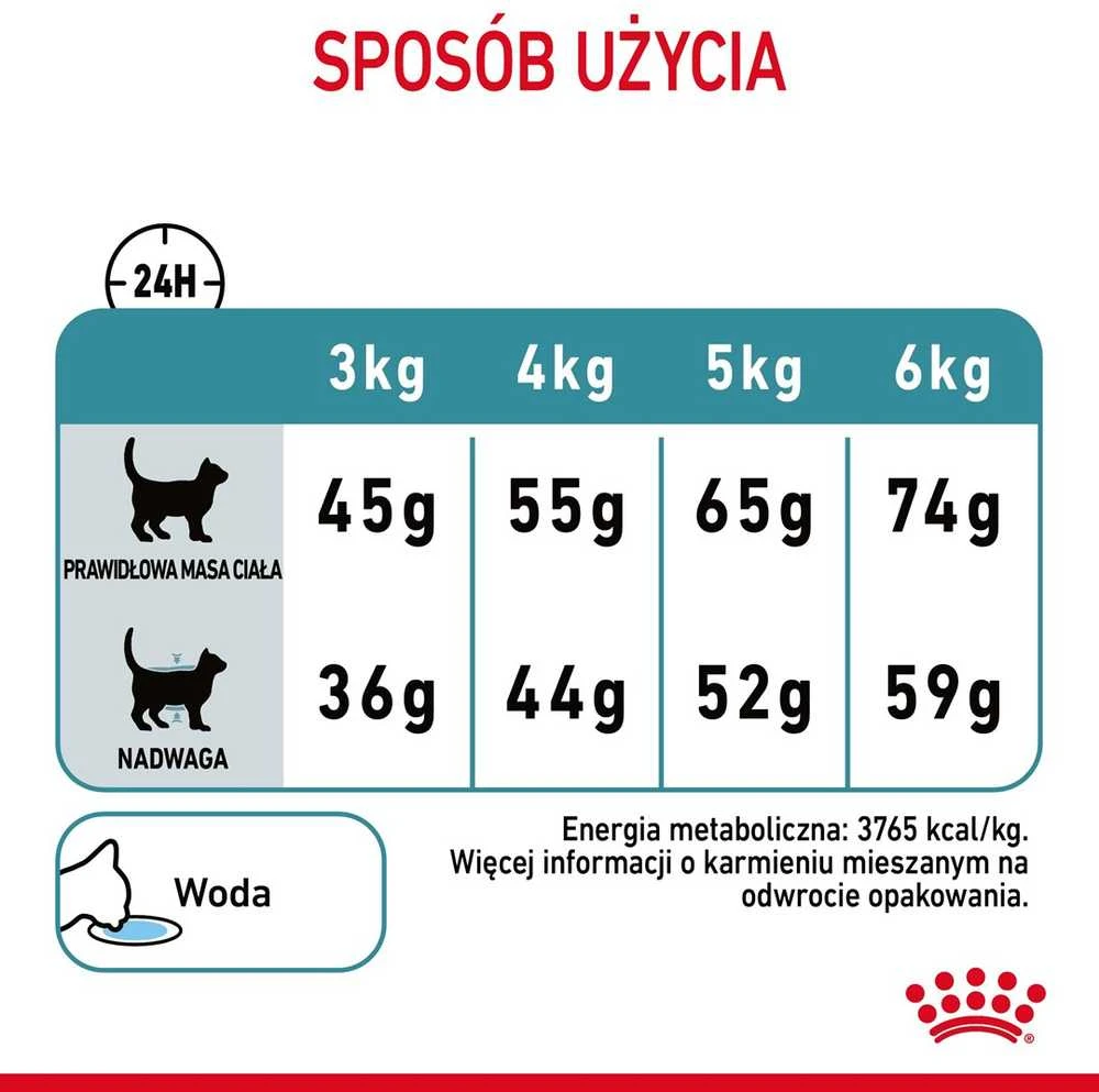 Royal Canin Hairball Care 2kg