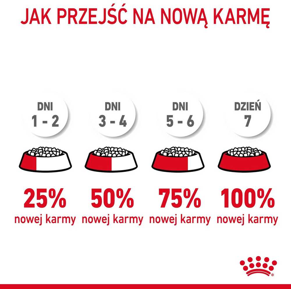 Royal Canin Hairball Care 2kg