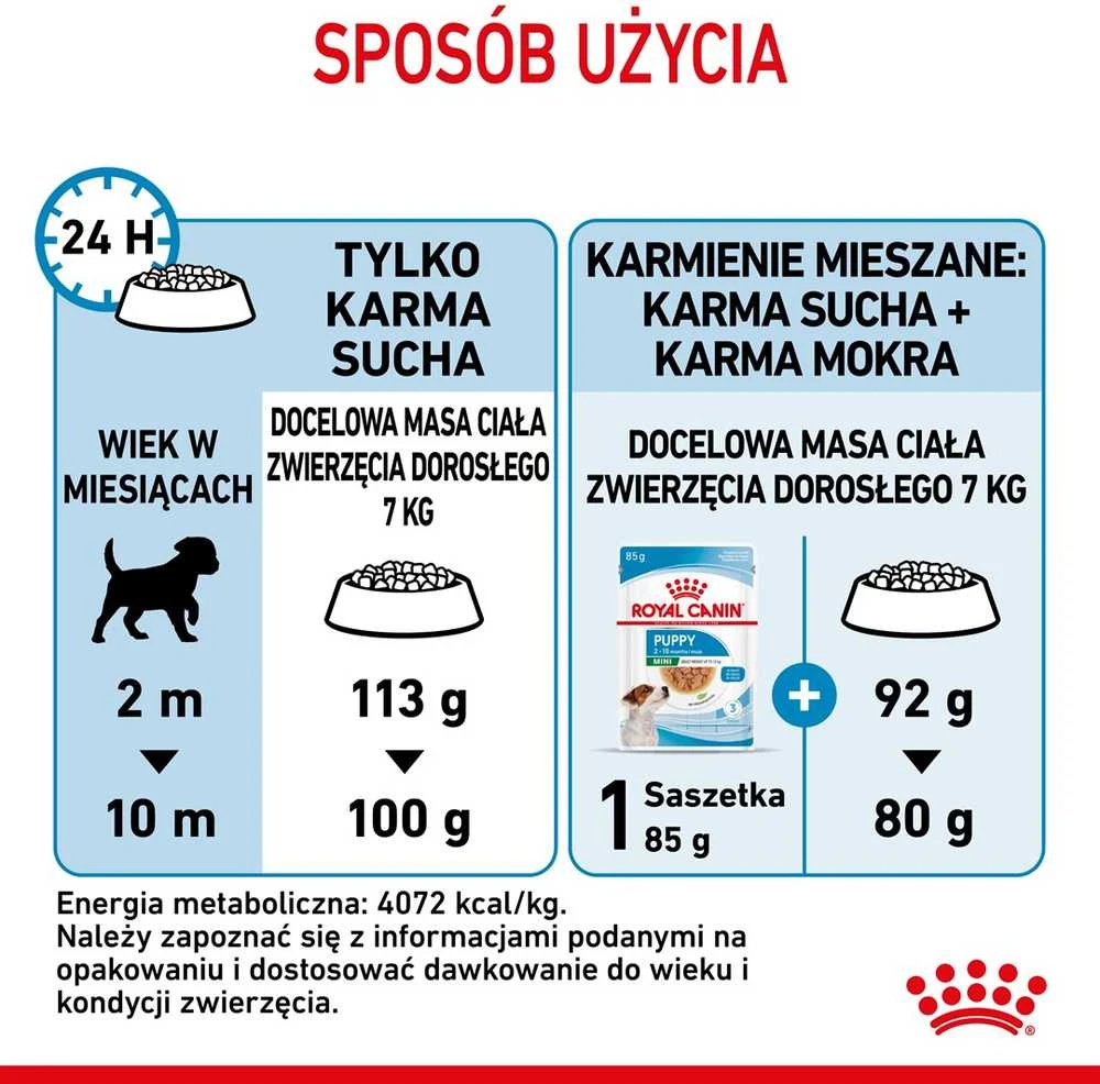 Royal canin puppy mini shn - sausas maistas šuniukams - 2kg