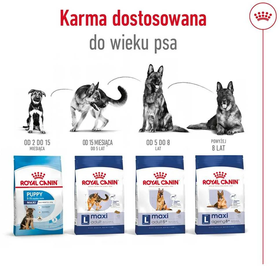 Royal Canin Maxi Adult 5+ 15kg