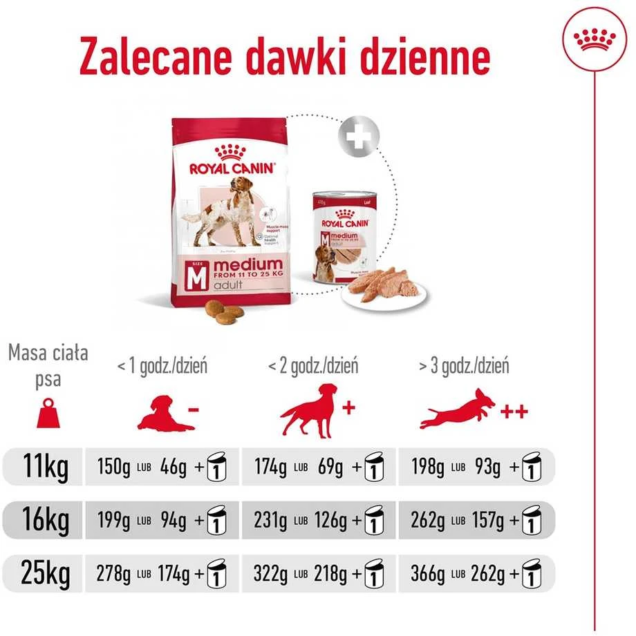 Royal Canin SHN vidutinio dydžio suaugusių šunų pašaras BF 4kg