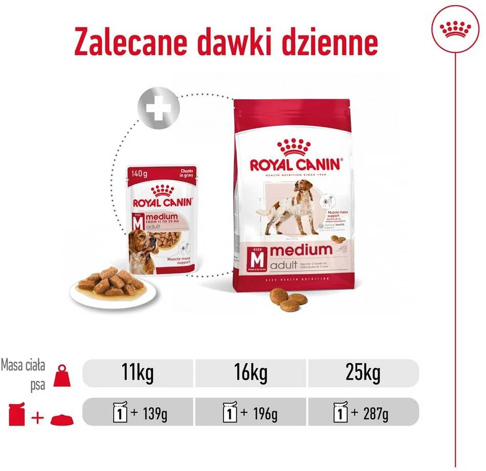 Royal canin shn medium adult w sosie - mokra maistas šuniui dorosłego - 10x140 g