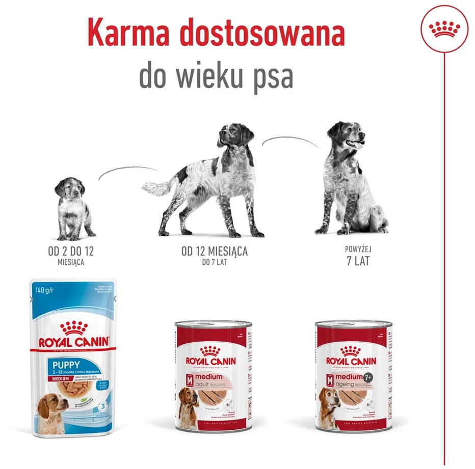 ROYAL CANIN SHN vidutinio brandinimo skardinė 410 g
