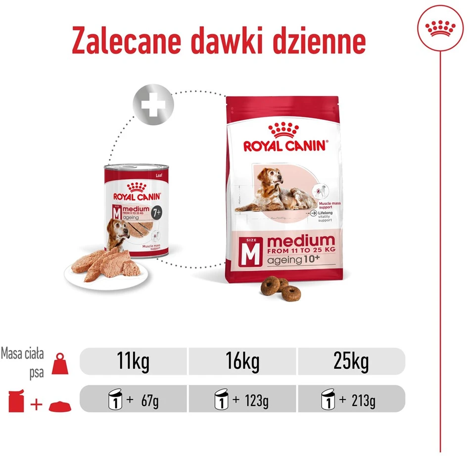 ROYAL CANIN SHN vidutinio brandinimo skardinė 410 g