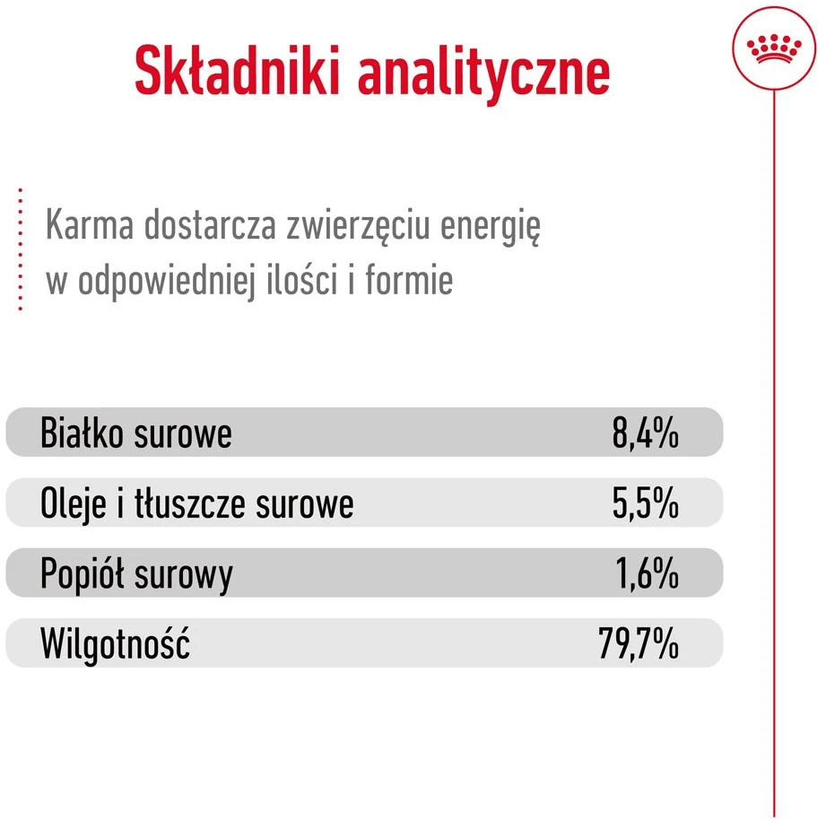ROYAL CANIN SHN vidutinio brandinimo skardinė 410 g