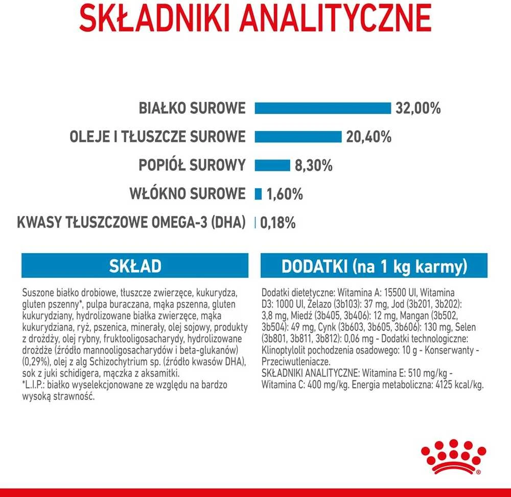 Royal Canin Medium Junior 15kg