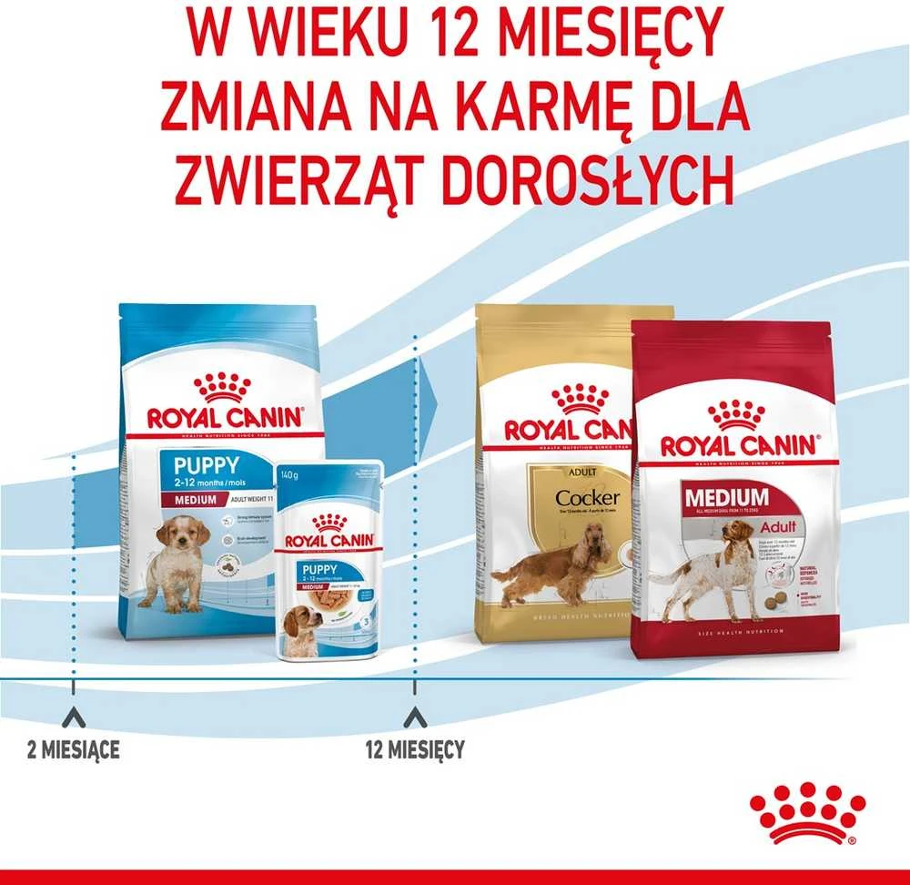Royal Canin Medium Junior 15kg