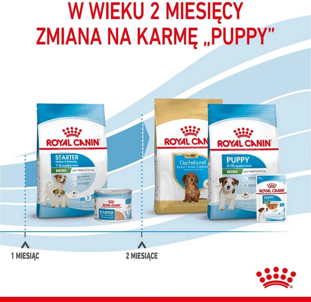 Royal Canin Mini Starter Mother & Babydog 1kg