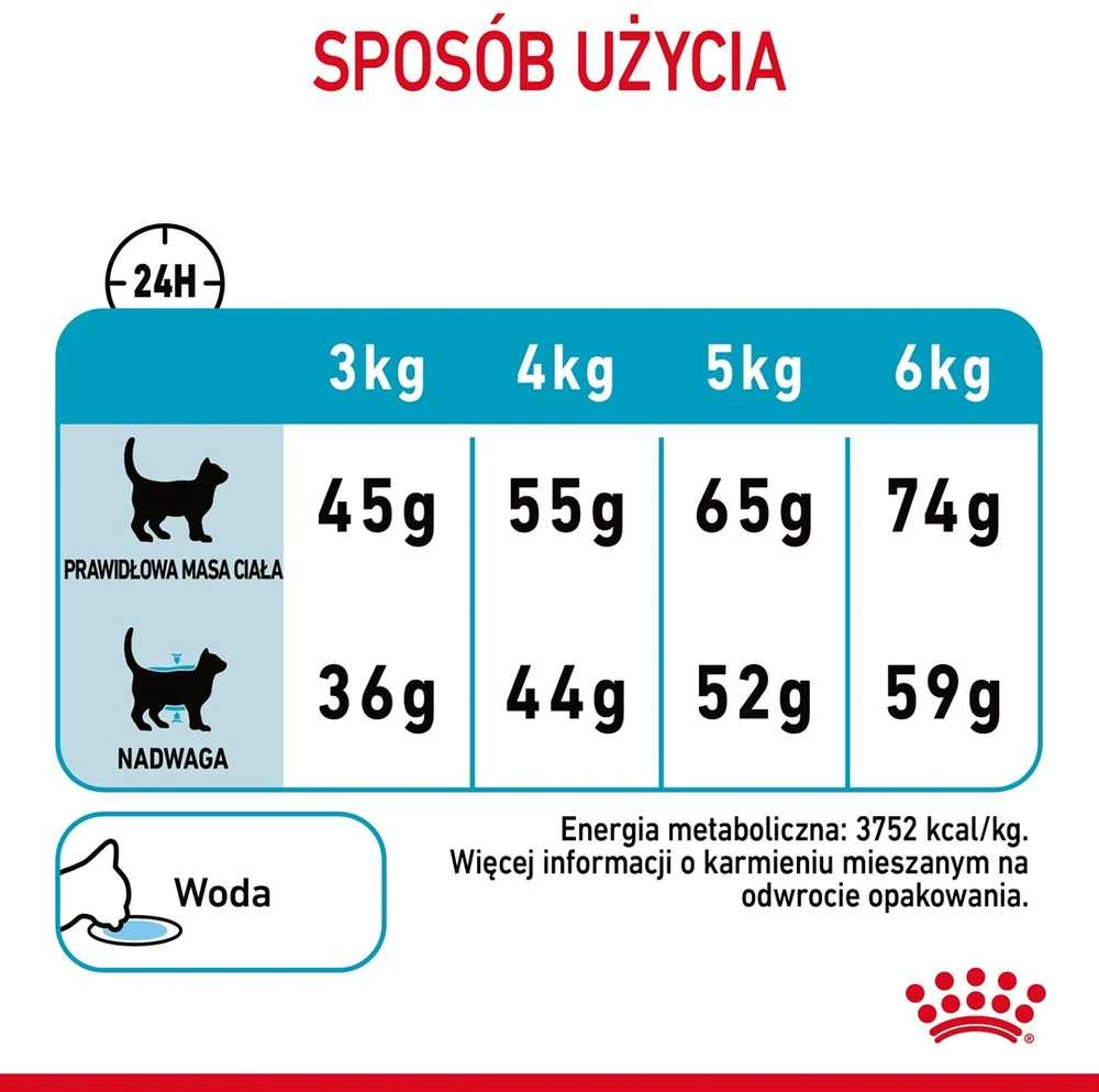 Royal Canin Urinary Care 2kg