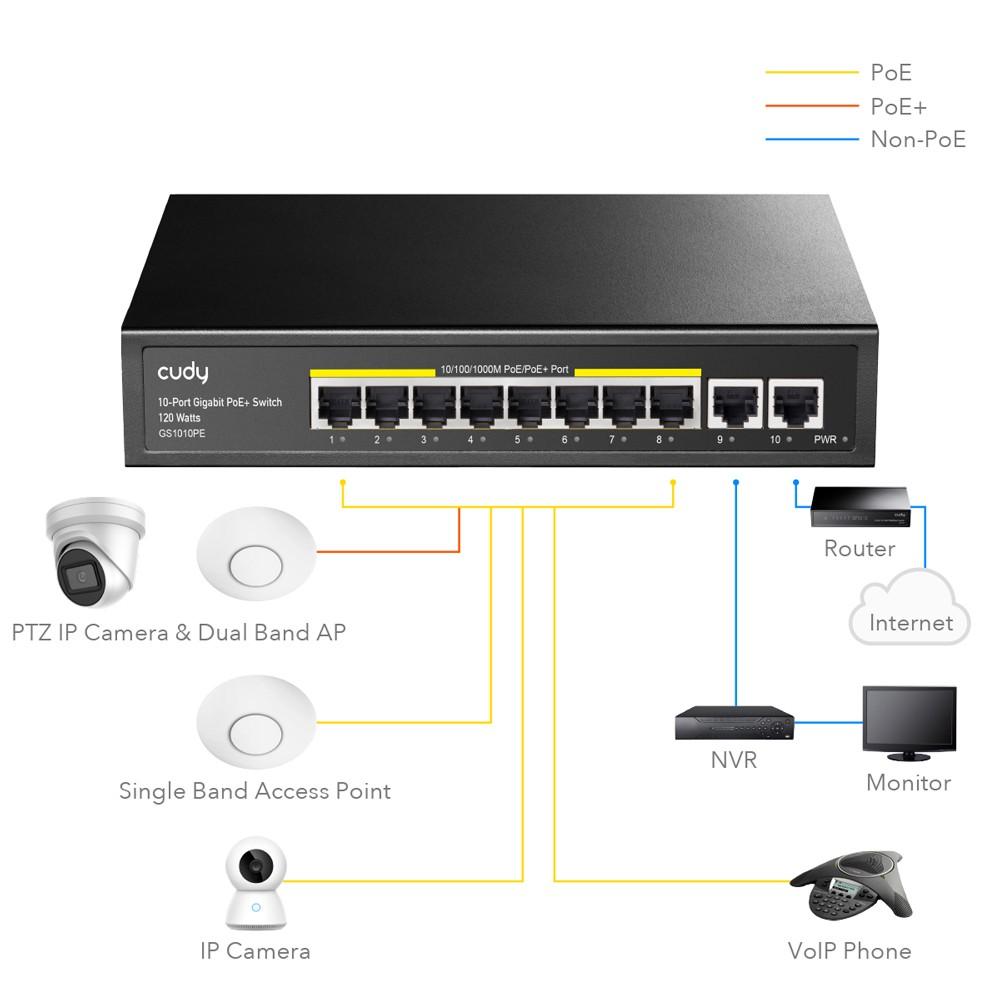 Šakotuvas Cudy GS1010PE 8xGE PoE+ 120W 2xGb Uplink komutatorius