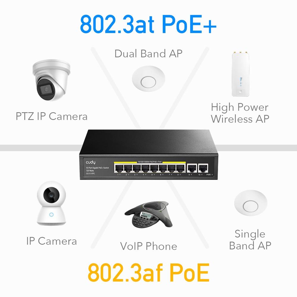 Šakotuvas Cudy GS1010PE 8xGE PoE+ 120W 2xGb Uplink komutatorius