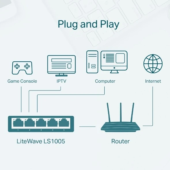 Šakotuvas TP-Link LS1005 tinklo jungiklis Nevaldomas Fast Ethernet (10/100) Baltas