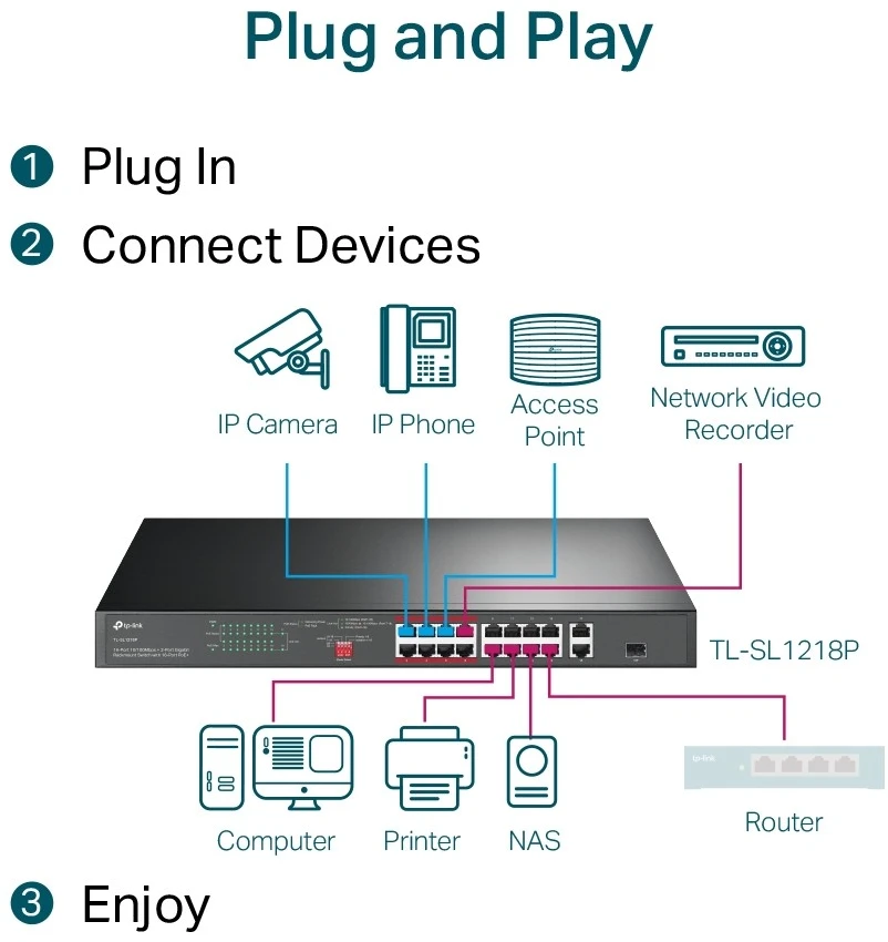 Šakotuvas TP-Link TL-SL1218P tinklo komutatorius Ne-valdomas Gigabit Ethernet (10/100/1000) Maitinimas per Eternetą (PoE) 1U Juoda