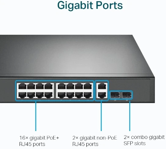 18 prievadų gigabitinis POE komutatorius – su 16 prievadų POE+