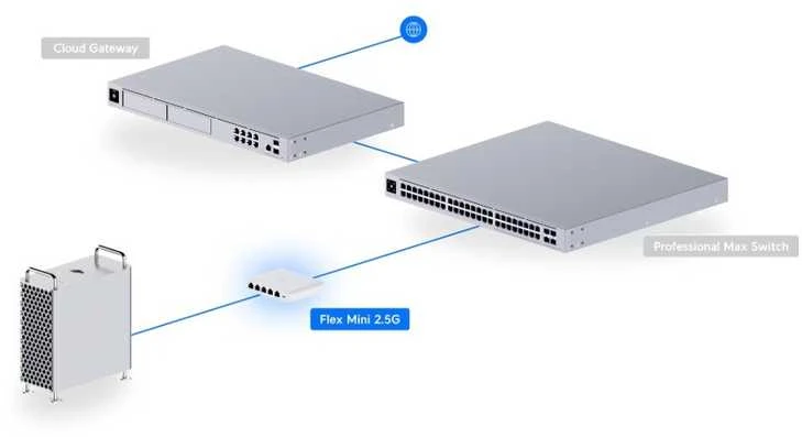 Šakotuvas UBIQUITI COMPACT, 5 PRIESTŲ 2,5G JUNGIKLIS, GALIMAS MAITINTI SU POE ARBA USB-C ADAPTERIU.
