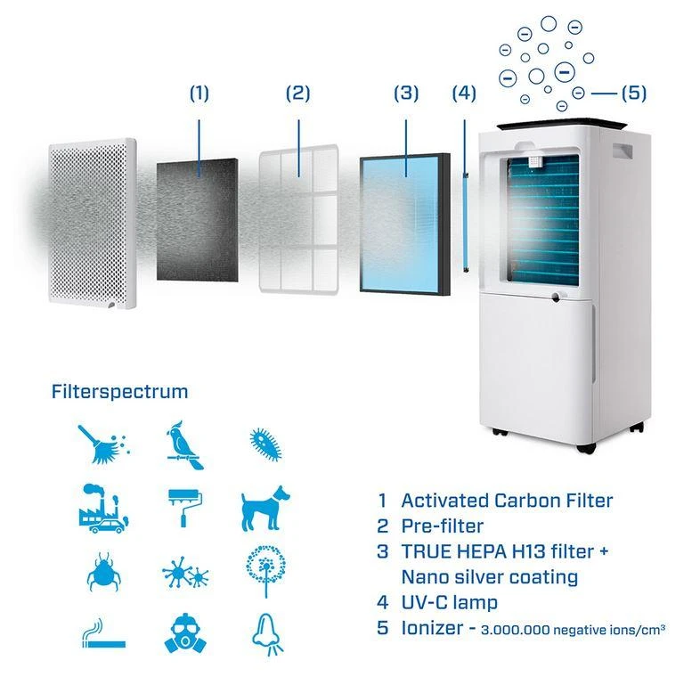 Sausintuvas - oro valytuvas Clean Air CA-707 Smart