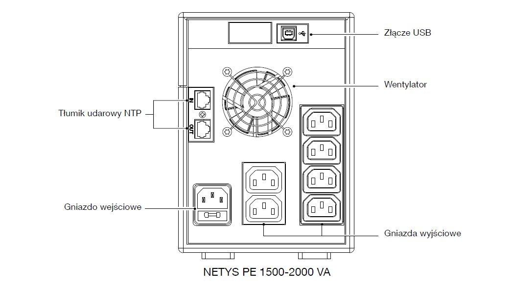 Socomec Netys PE1500