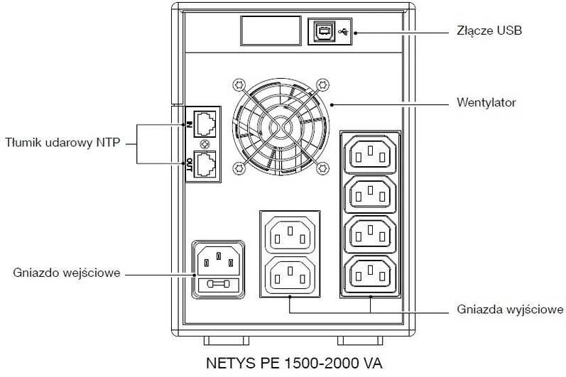 Socomec UPS nepertraukiamo maitinimo šaltinis 1500 VA/900 W 230 V/AVR/6x IEC 320, LED, USB