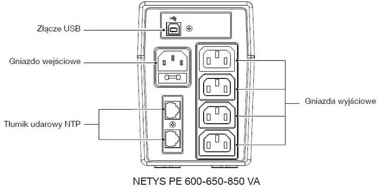 Socomec Netys PE850