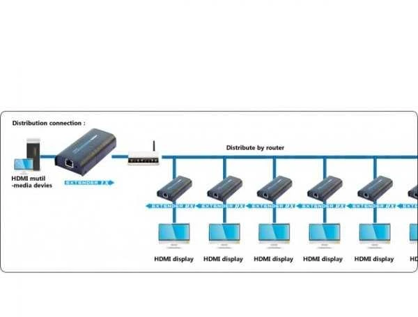 Techly HDMI plėtinys / skirstytuvas per vytos poros kat.5e/6/6a/7 iki 120 m, per IP, juoda