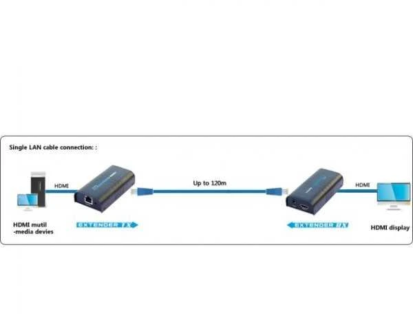 Techly HDMI plėtinys / skirstytuvas per vytos poros kat.5e/6/6a/7 iki 120 m, per IP, juoda
