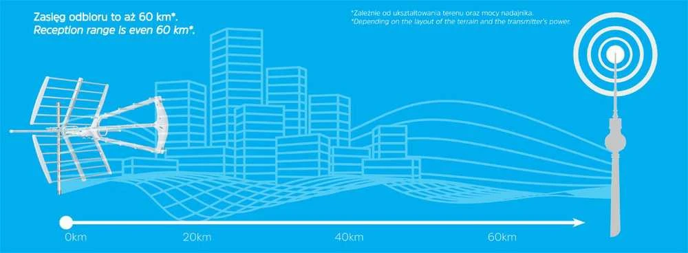 TechniSat RTV antena Technicombo T3-a-0001/6048 kryptinė antena
