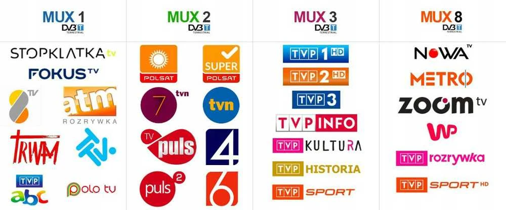 TechniSat RTV antena Technicombo T3-a-0001/6048 kryptinė antena