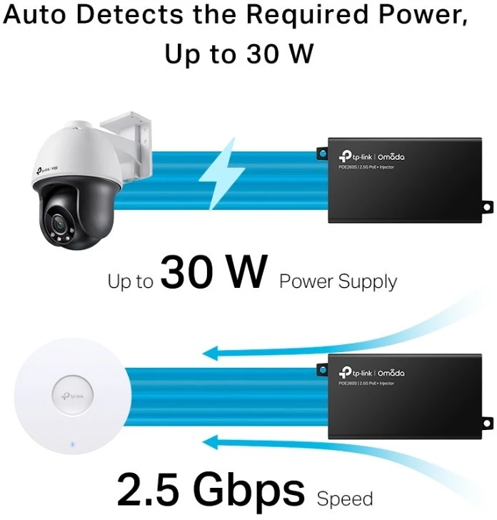 TP-LINK | Omada 2.5G PoE+ purkštuko adapteris