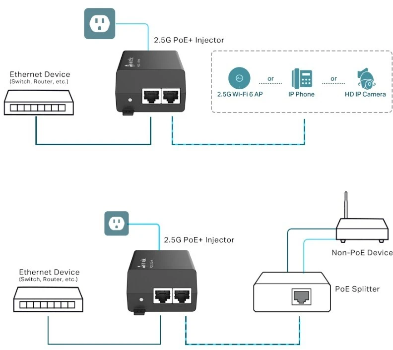 TP-LINK | Omada 2.5G PoE+ purkštuko adapteris