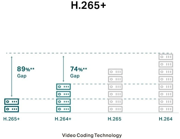 Kamera tp-link vigi c450(4mm)