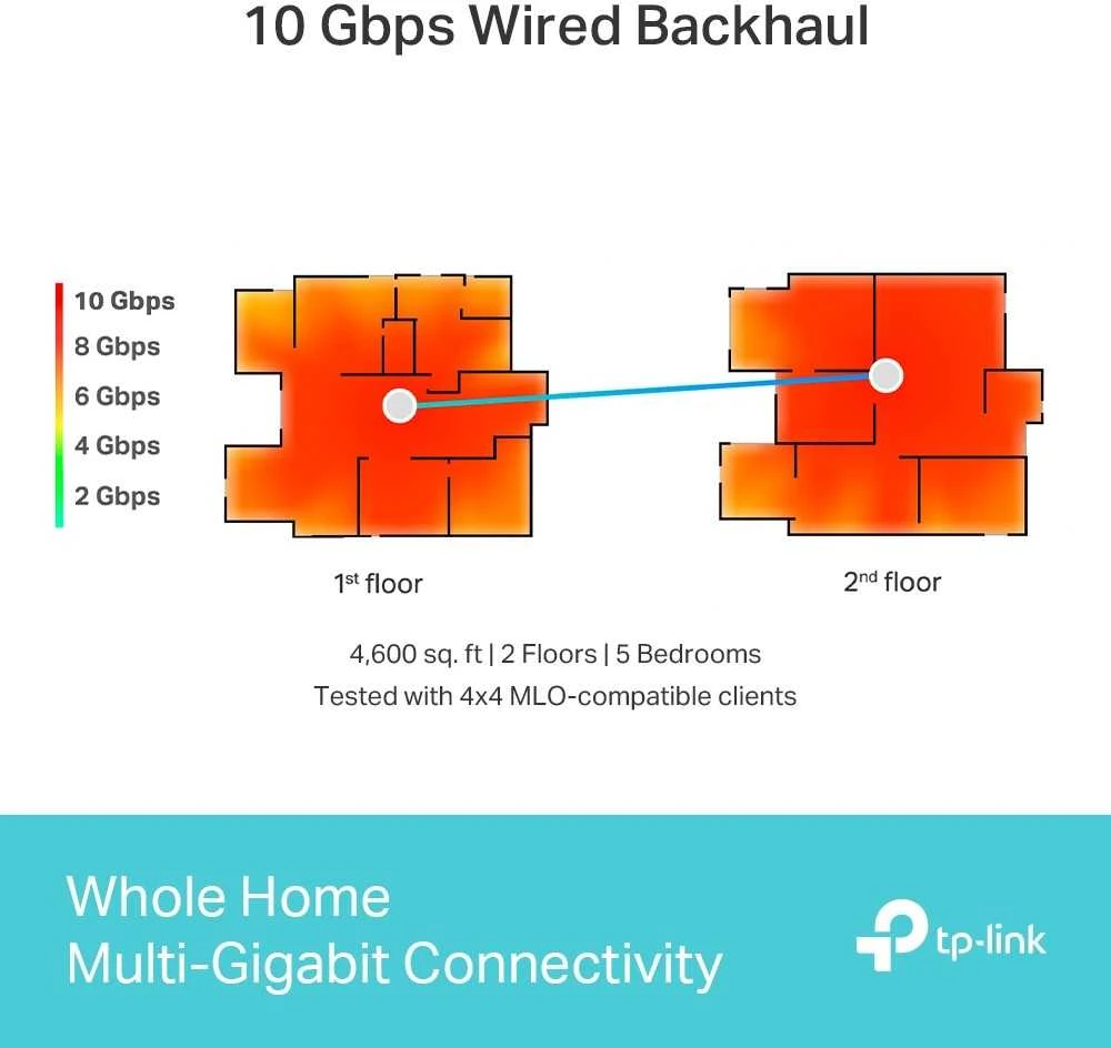 Maršrutizatorius TP-Link Deco BE85 (2 vnt. pakuotė)