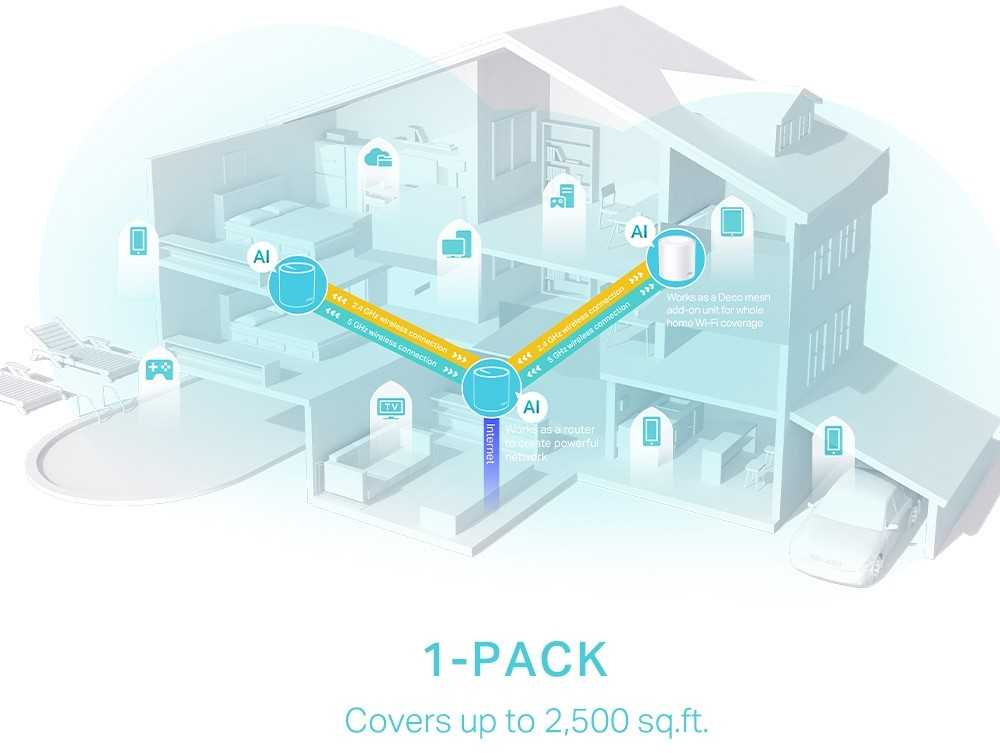 TP-Link Maršrutizatorius deco x50 (1 pakuotė) ax3000