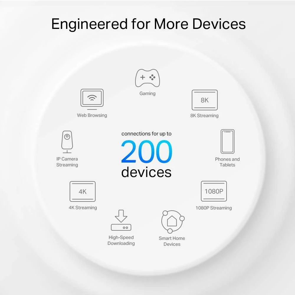 Maršrutizatorius TP-Link Deco XE75 Pro 3-pack