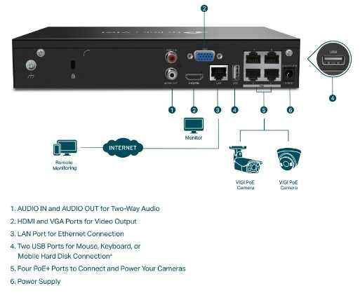 tp-link vigi nvr1004h-4p įrašymo įrenginys